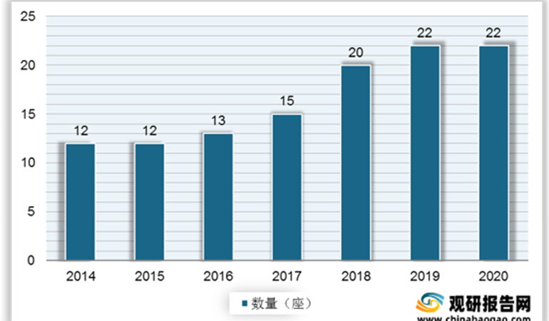 我國首座自主設(shè)計(jì)海上大型LNG岸站交付 有望提升國內(nèi)LNG接收能力